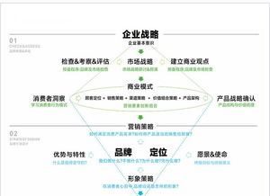 火速科技 以战略定位为核，引领白酒品牌创意设计与营销新浪潮