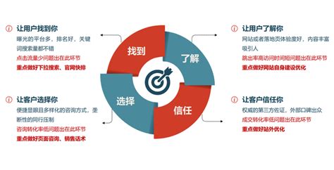 市场营销的推广方式导读_市场营销的推广方式有几种新更)